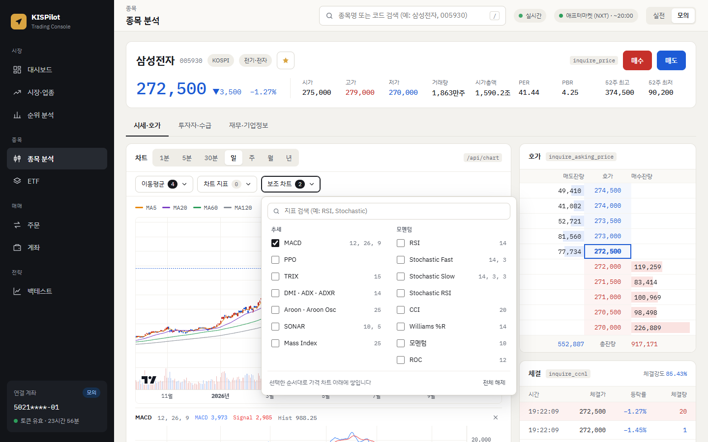 보조 차트 선택