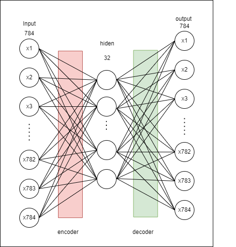 autoencoder