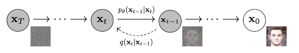 diffusion_model