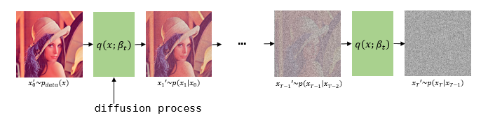 diffusion_process