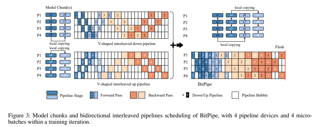 bitpipe_merge