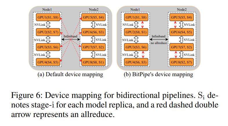 device_mapping