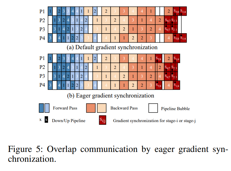 eager_grad_sync