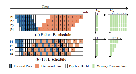fthenb_vs_1f1b