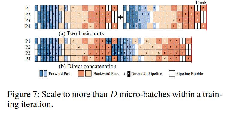 scale_microbatches
