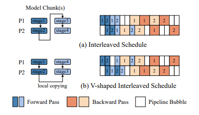 v_shaped_schedule