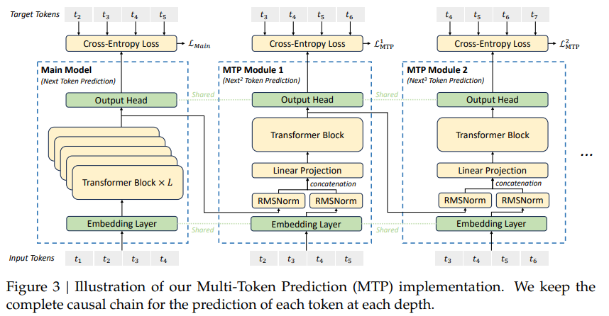 mtp_architecture