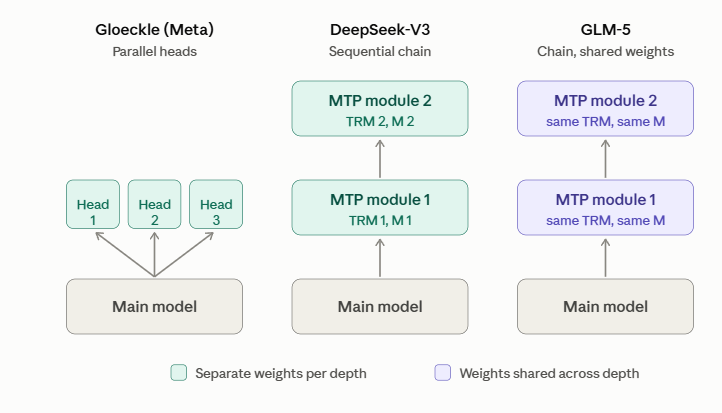 mtp_variants