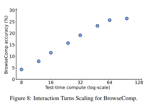 browsecomp_turns_scaling