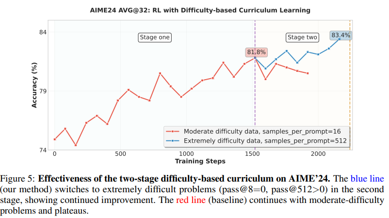 curriculum_aime24