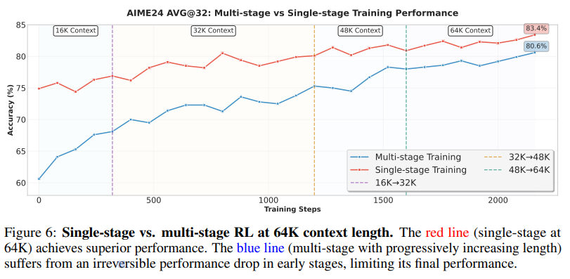 single_vs_multistage_rl