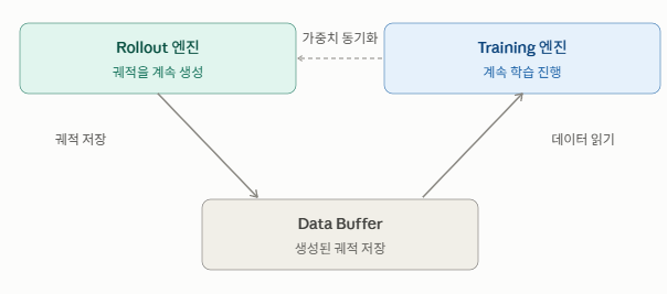 slime_diagram