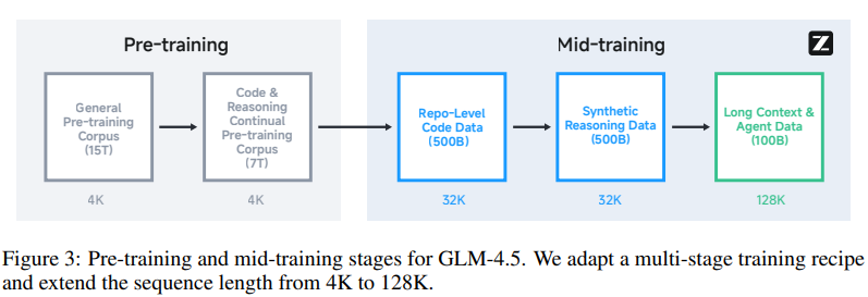 training_stages