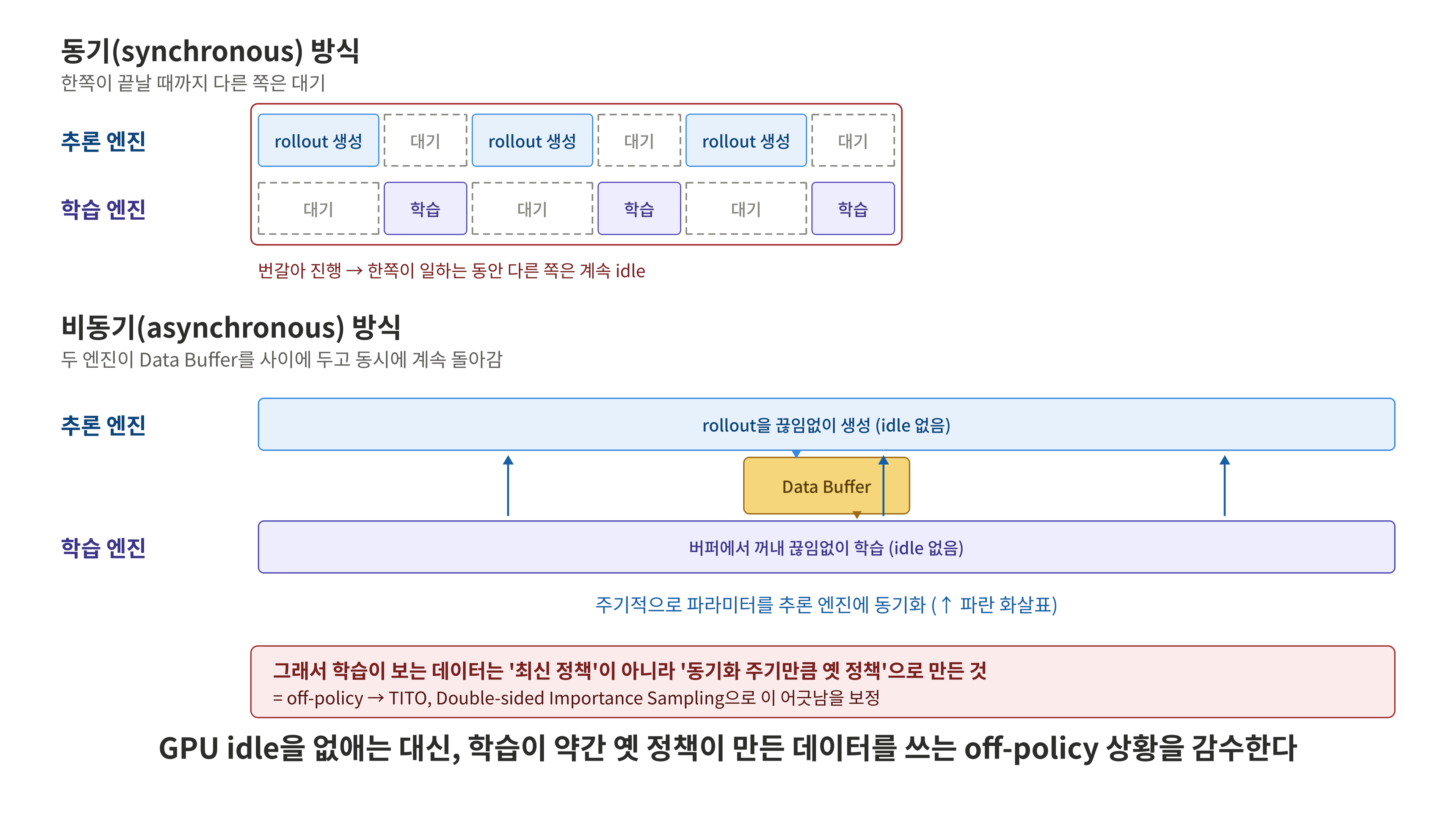 async_rl