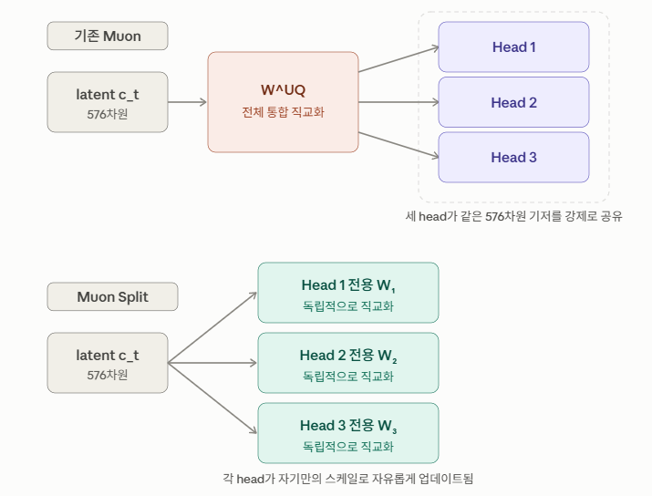 muon_split