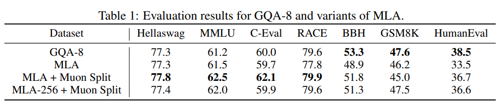 table1_muon_split