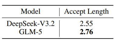 table2_accept_length