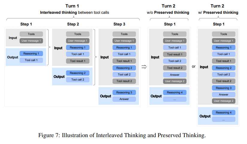 thinking_modes
