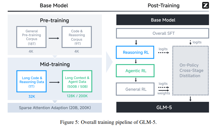 training_pipeline