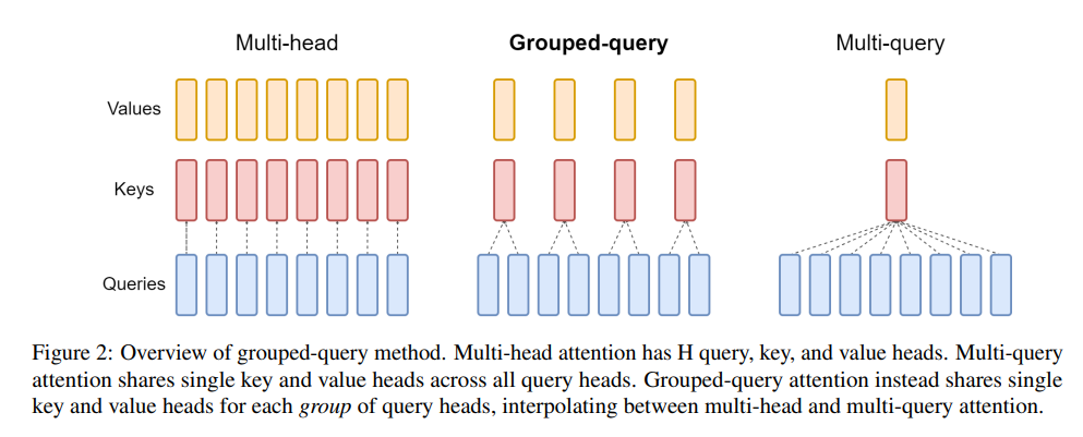mha_gqa_mqa_overview