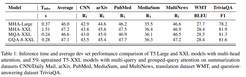 result_table