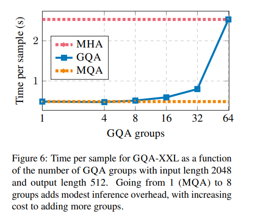 time_per_gqa_groups