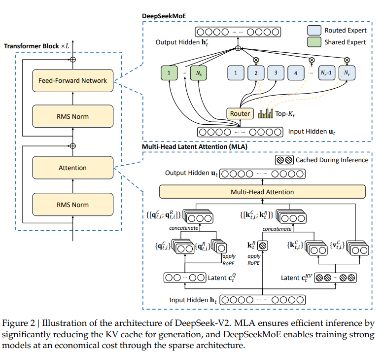 deepseek_v2_architecture