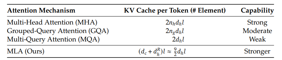 kv_cache_comparison