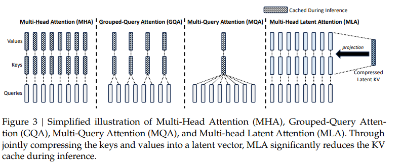 mha_gqa_mqa_mla_overview