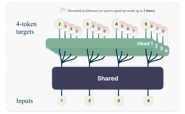 mtp_overview
