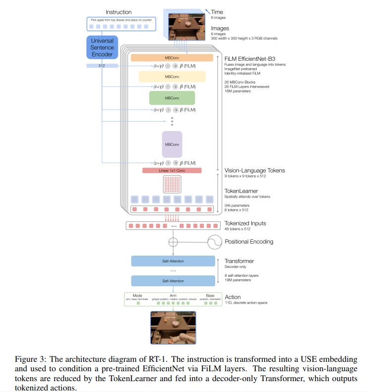 rt1_architecture