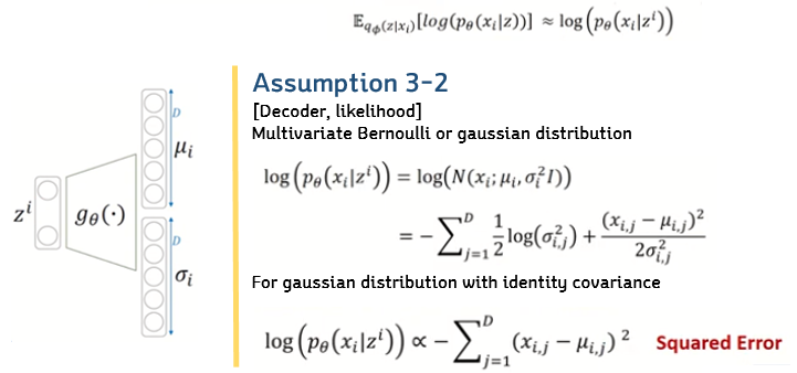 vae_gaussian
