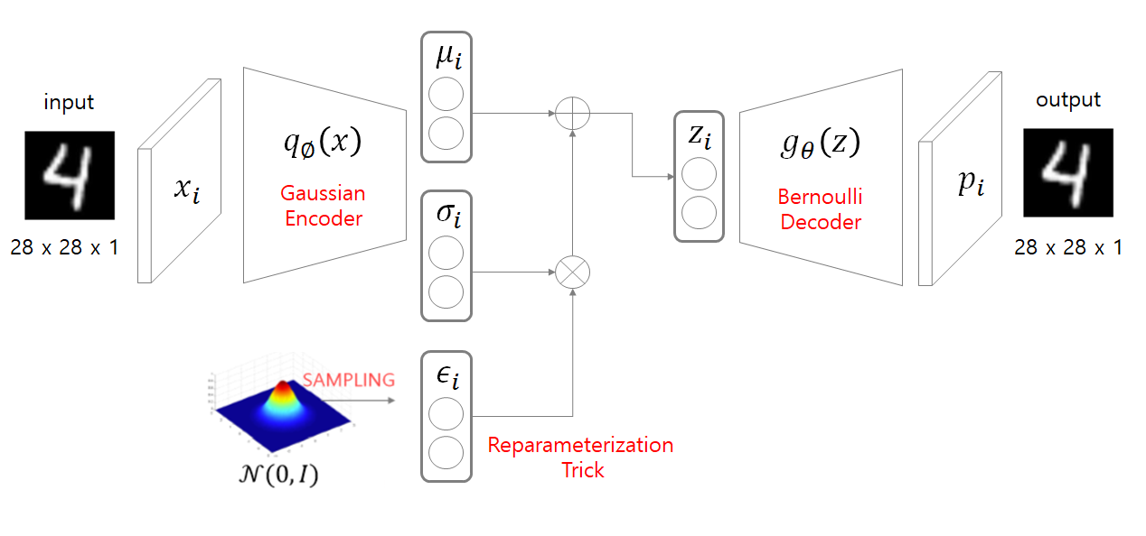 vae_contructure