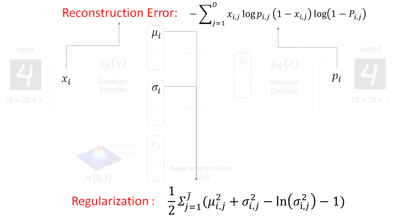 vae_lossfunction