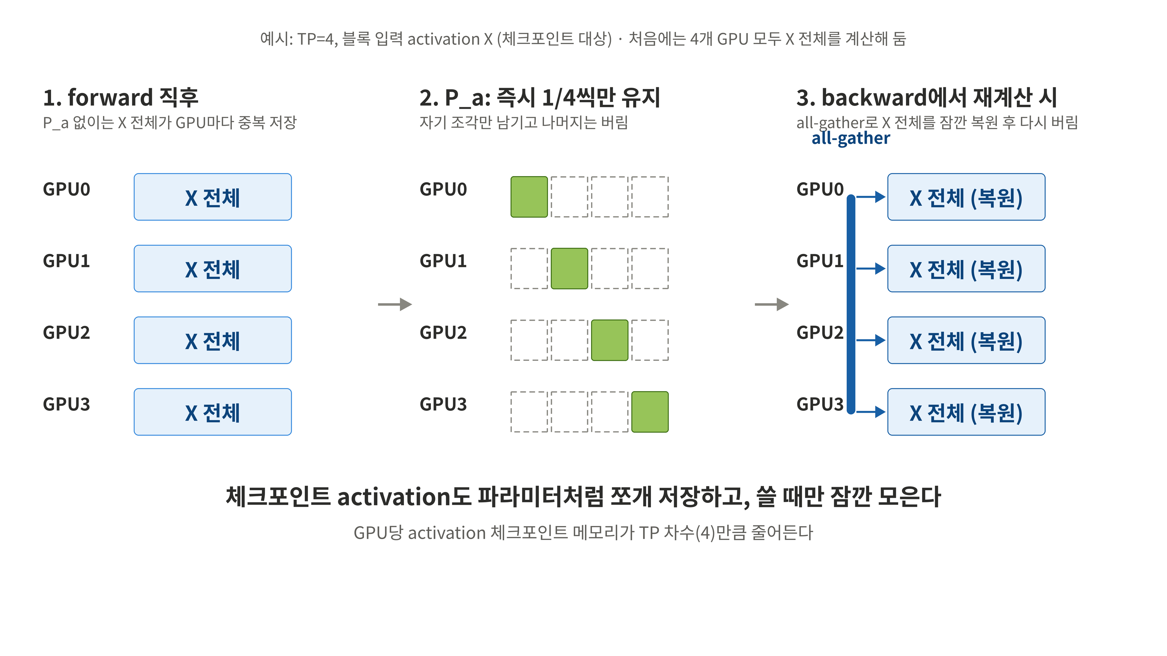 activation_partitioning