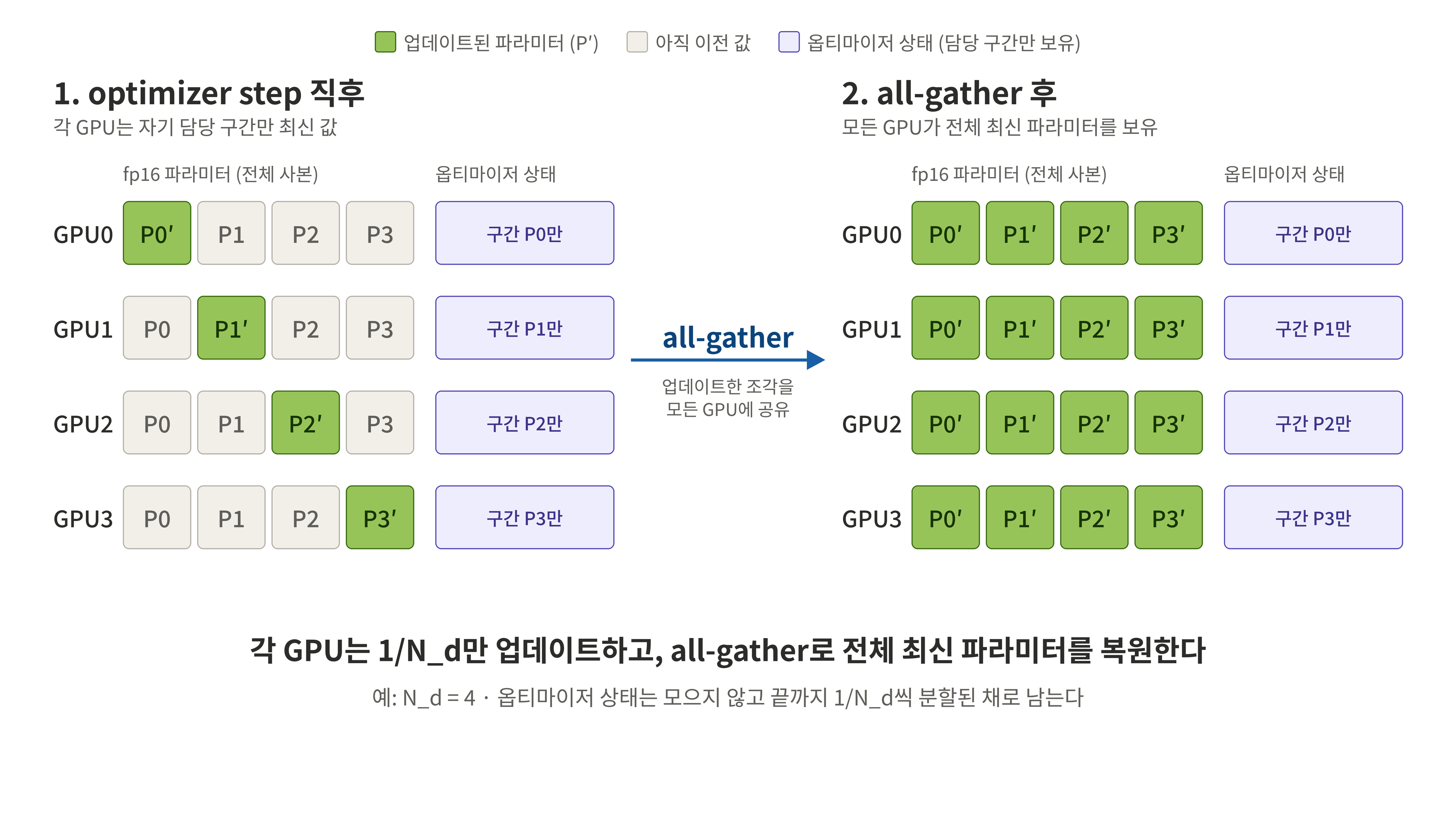 optimizer_partitioning