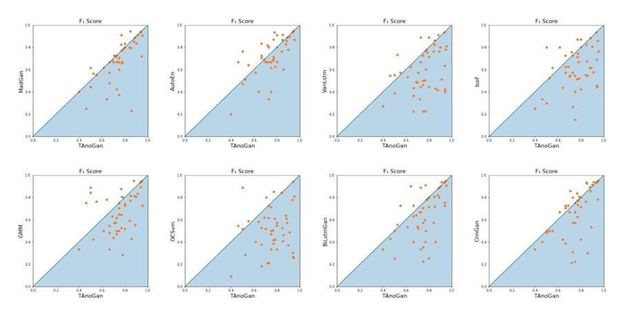 tanogan_results2